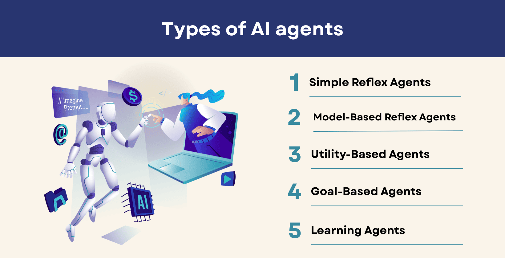 Types of AI Agents
