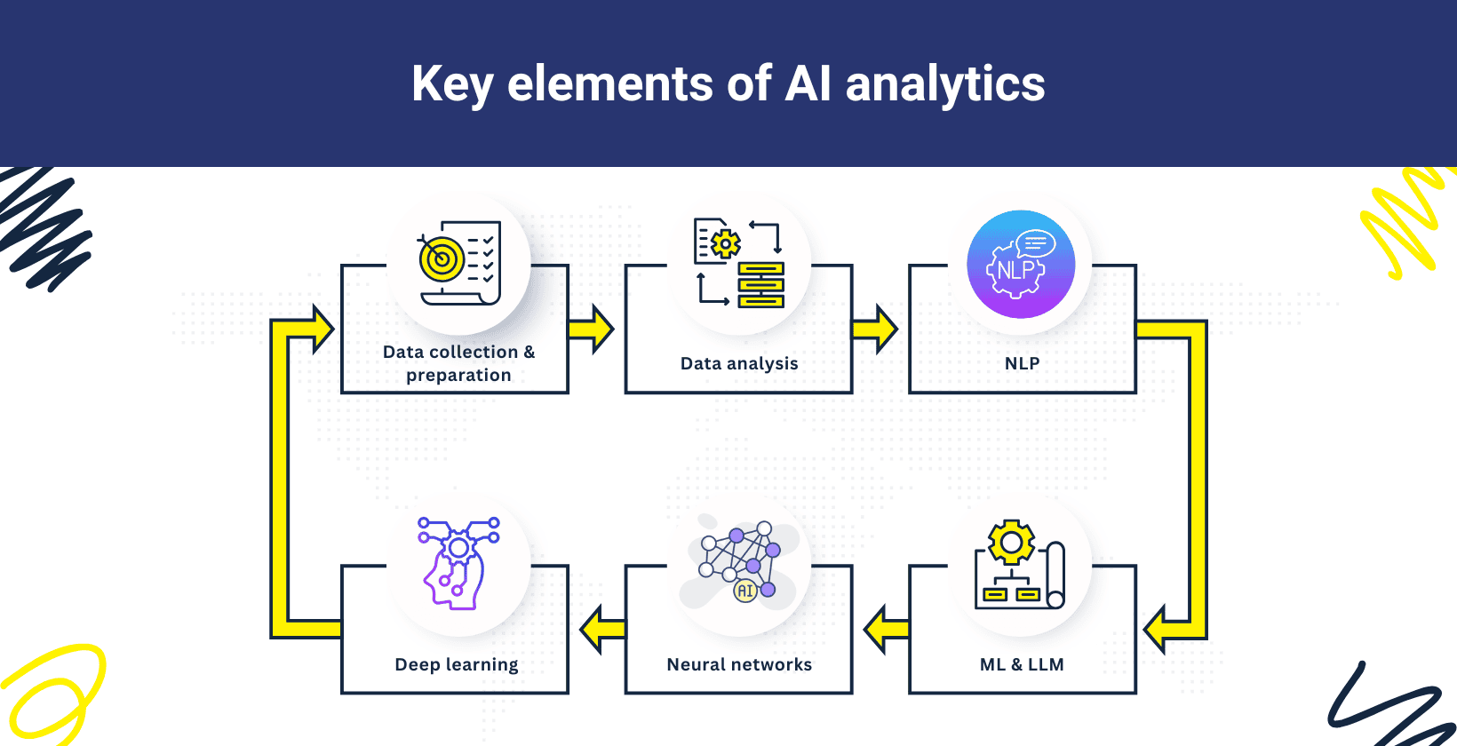 Elements of AI Analytics