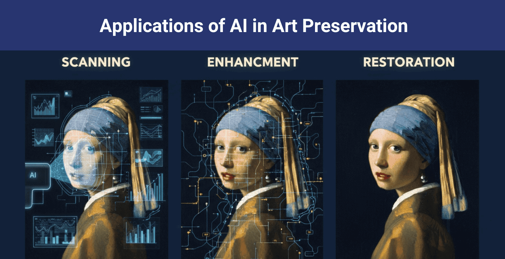 Art Preservation