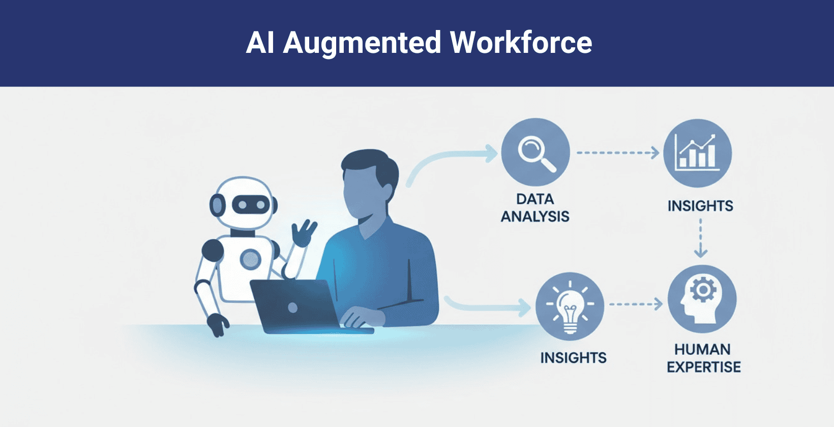 ai-augmentation-work