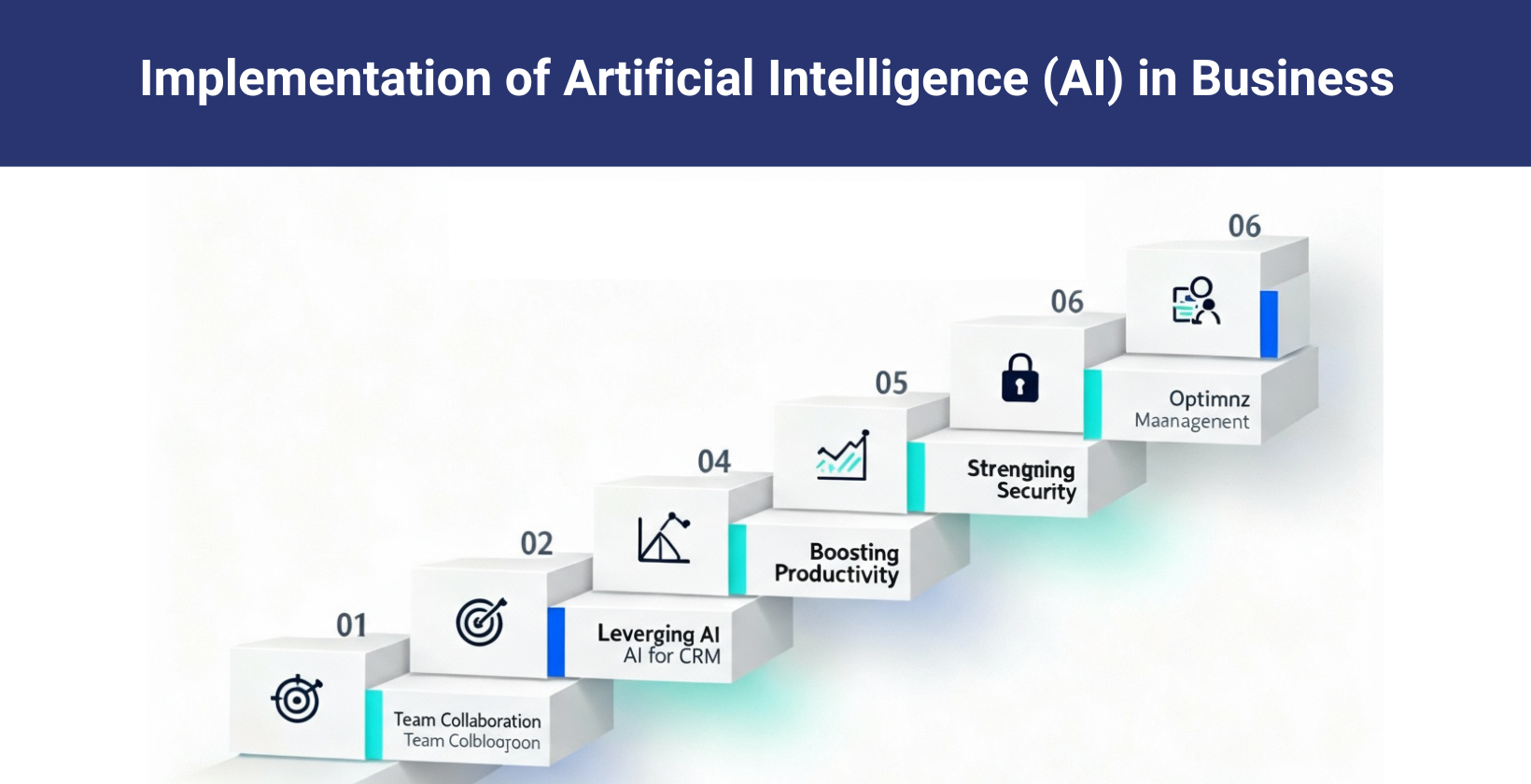 AI implementation process in business