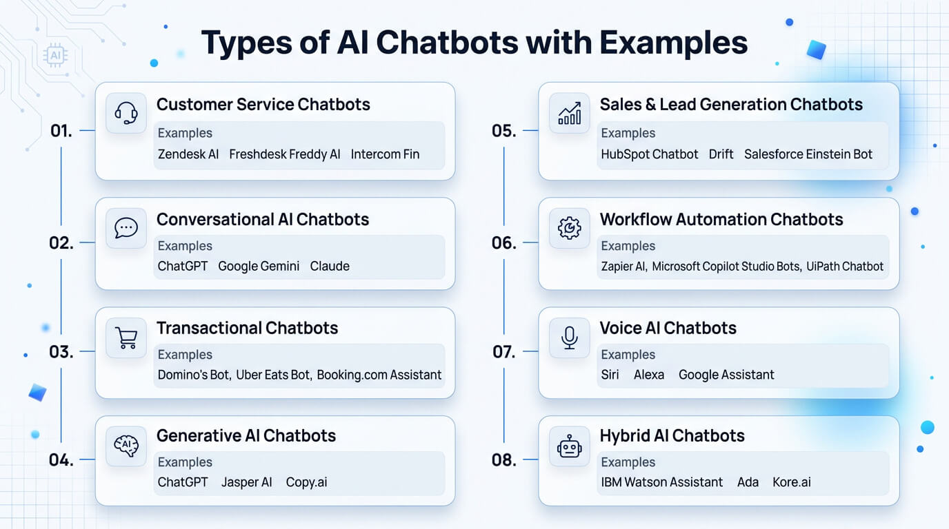 Types of AI chatbots