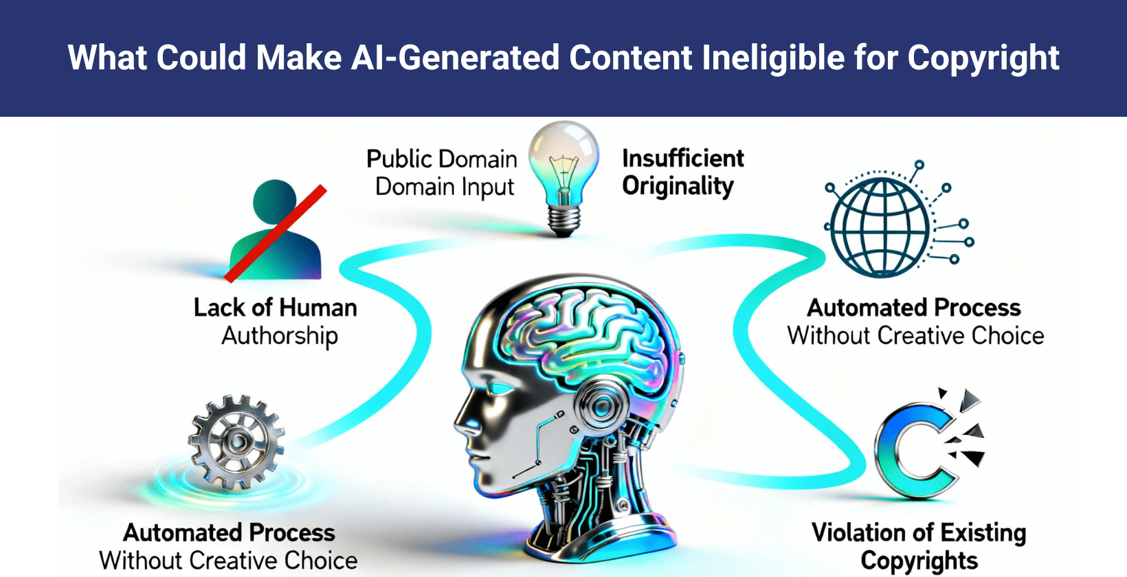 AI content copyright ineligibility factors