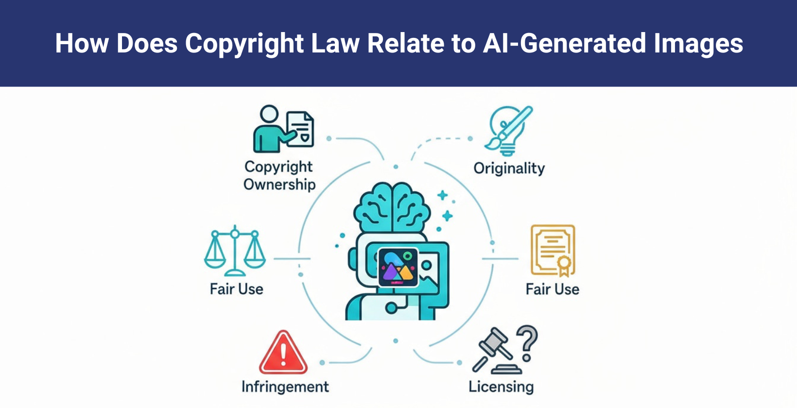 AI generated images copyright law infographic