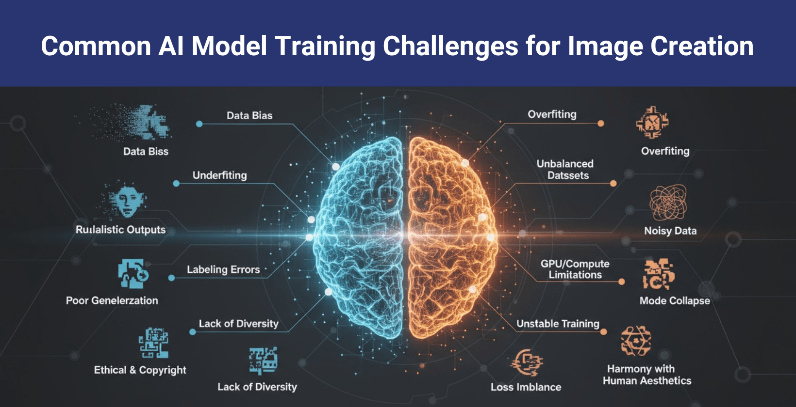 AI image generation model training challenges