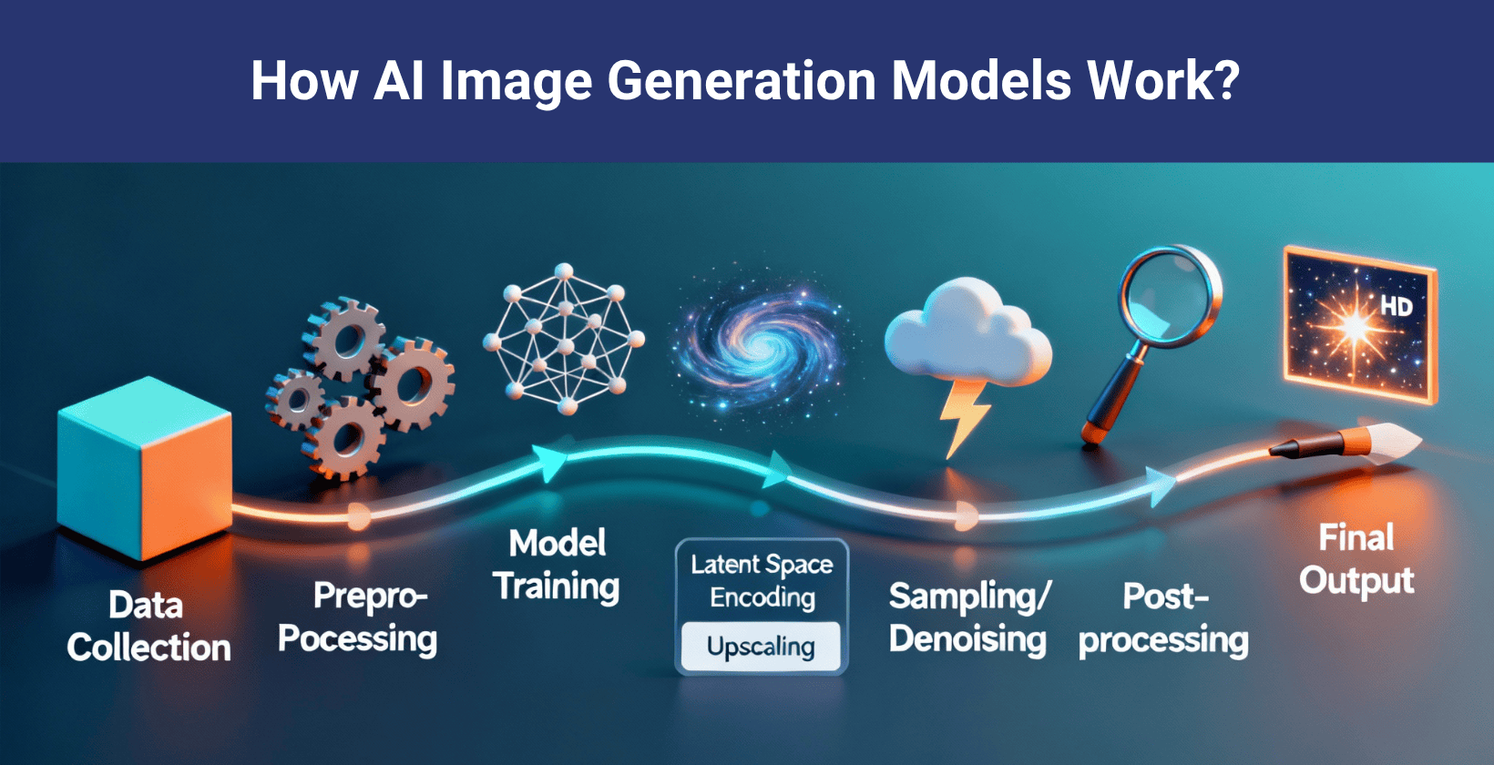 How AI image generation models work
