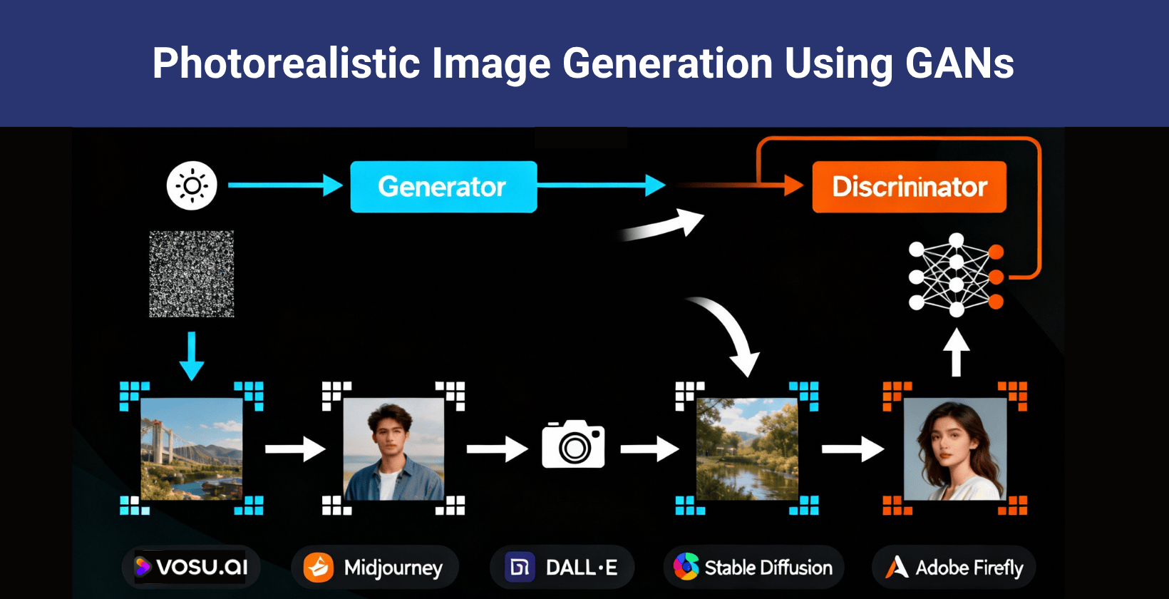 Photorealistic image generation using GANs