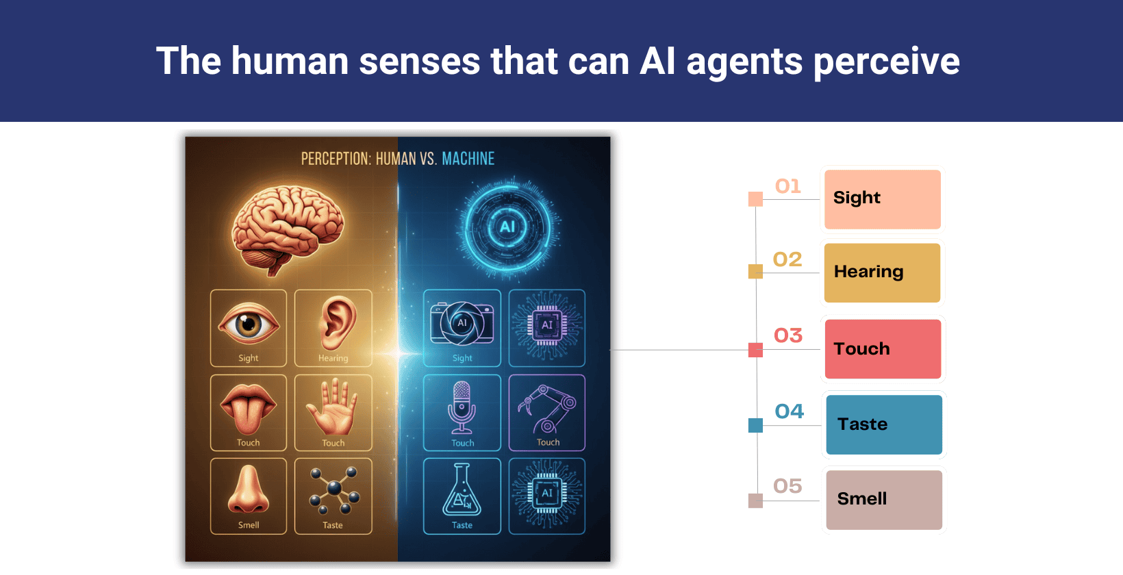 Human senses AI can perceive