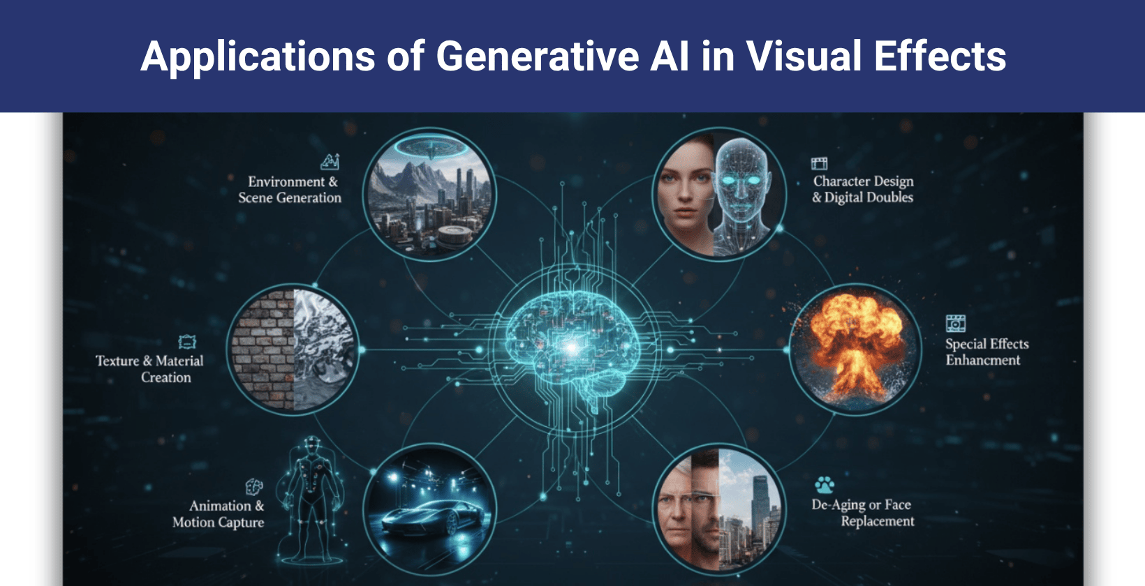AI in VFX applications infographic