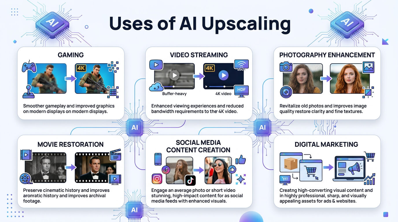 Applications of AI upscaling