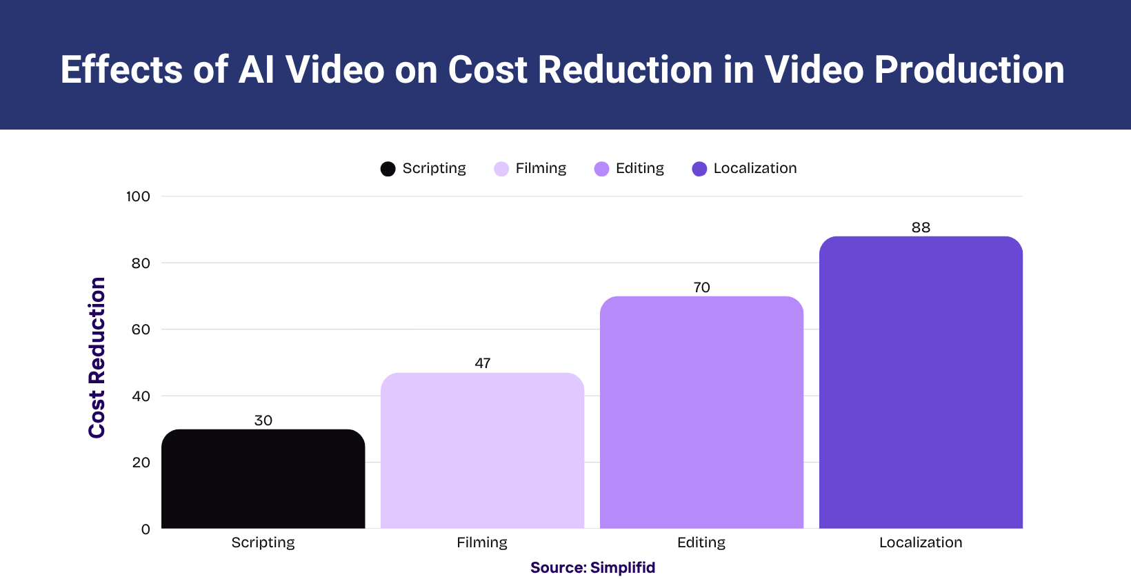 AI Video Benefits for Film Industry