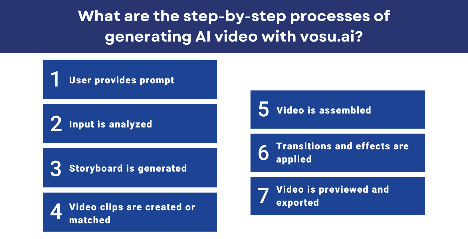 AI-Video Workflow Unveiled