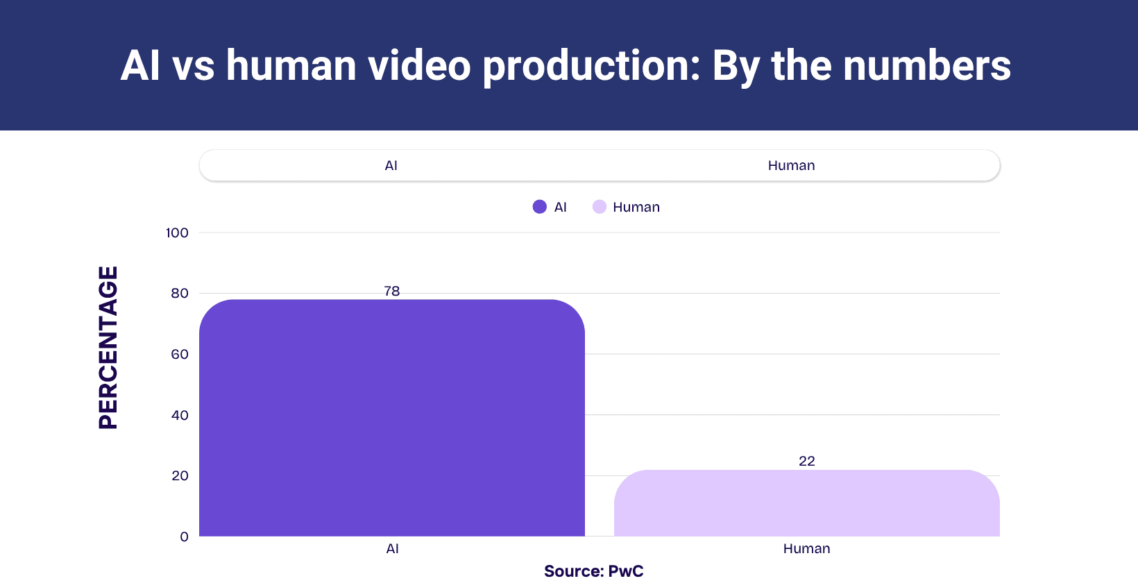 Next Gen AI Video: What’s Coming