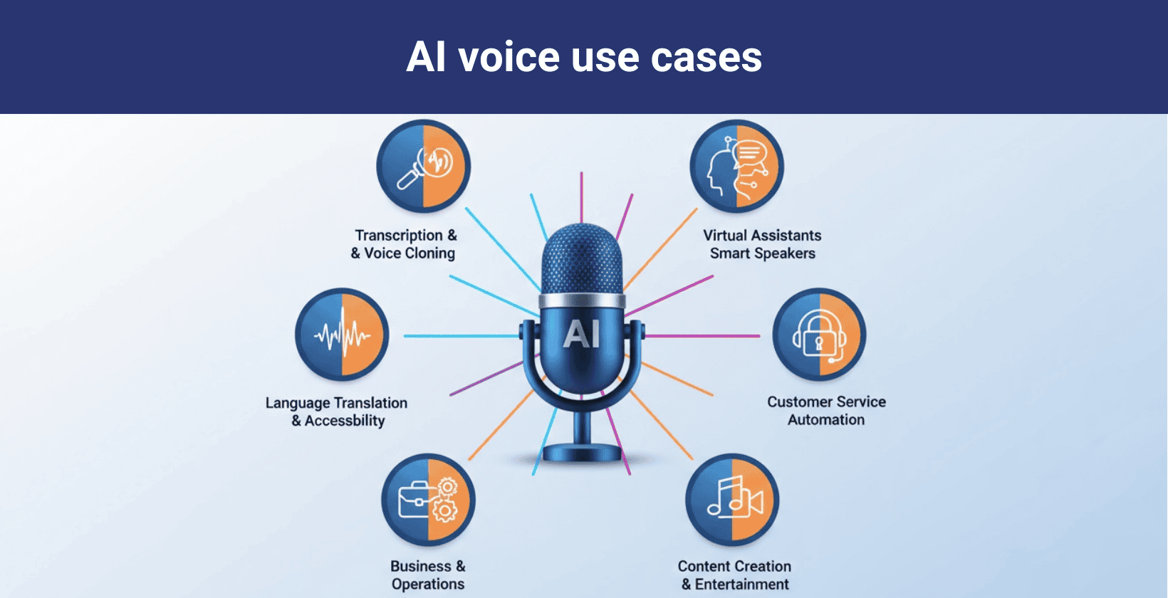 ai-voice-applications
