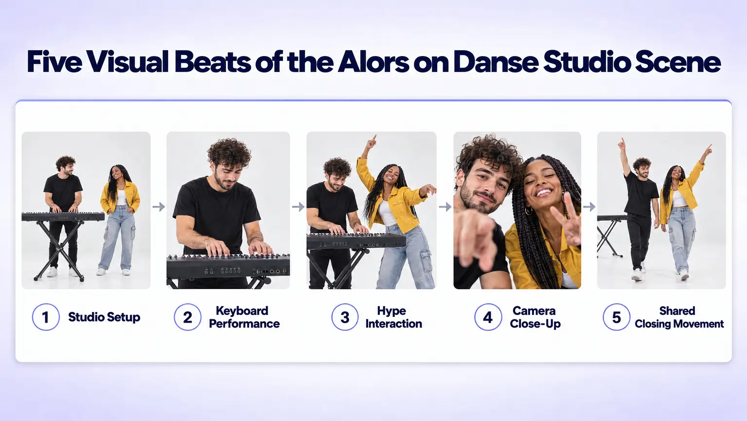 Alors on Danse white-studio scene showing keyboard performance