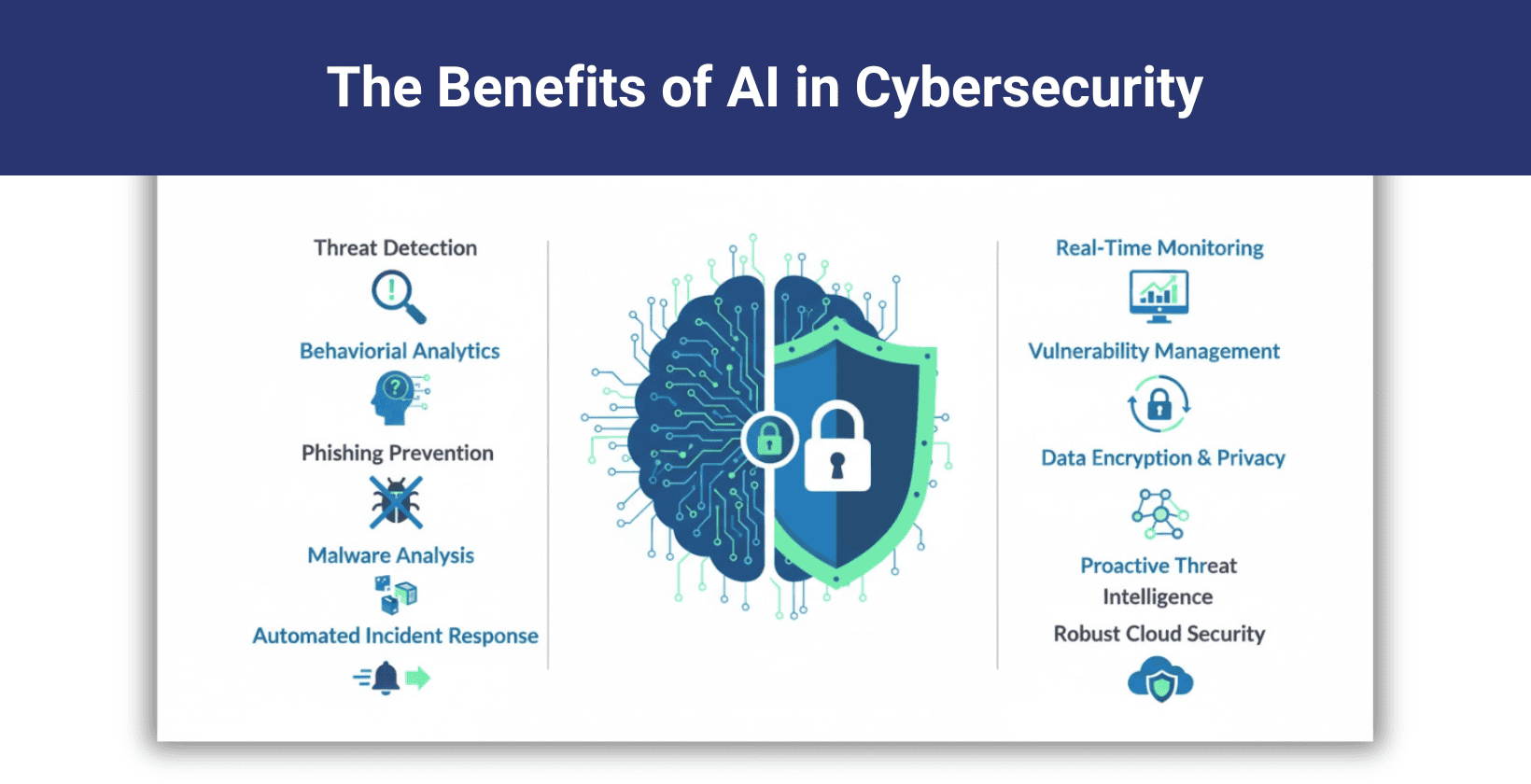 ai-cybersecurity