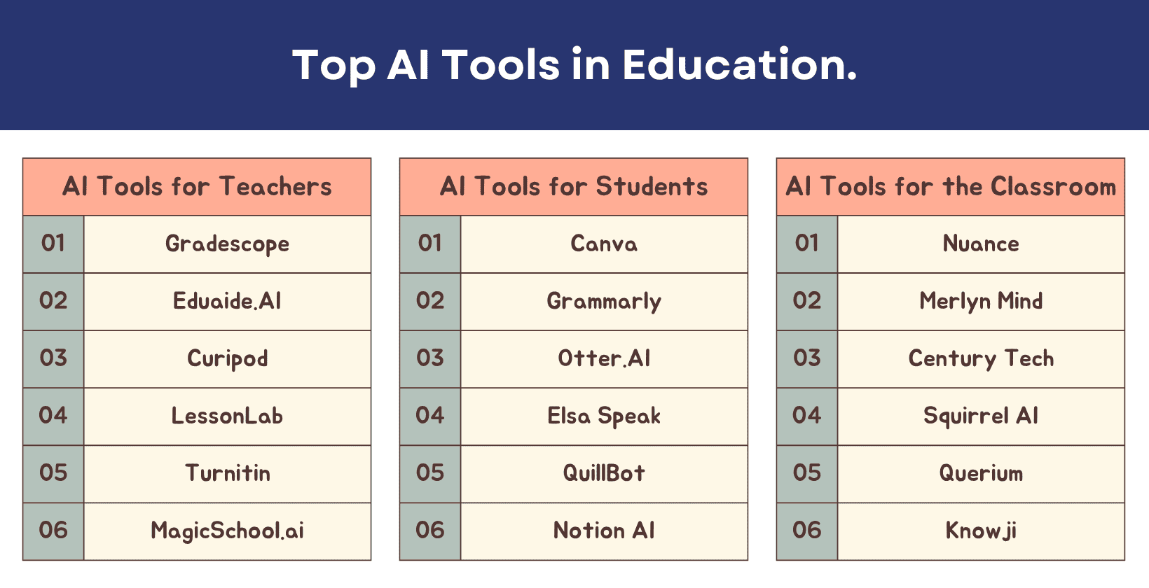ai-education