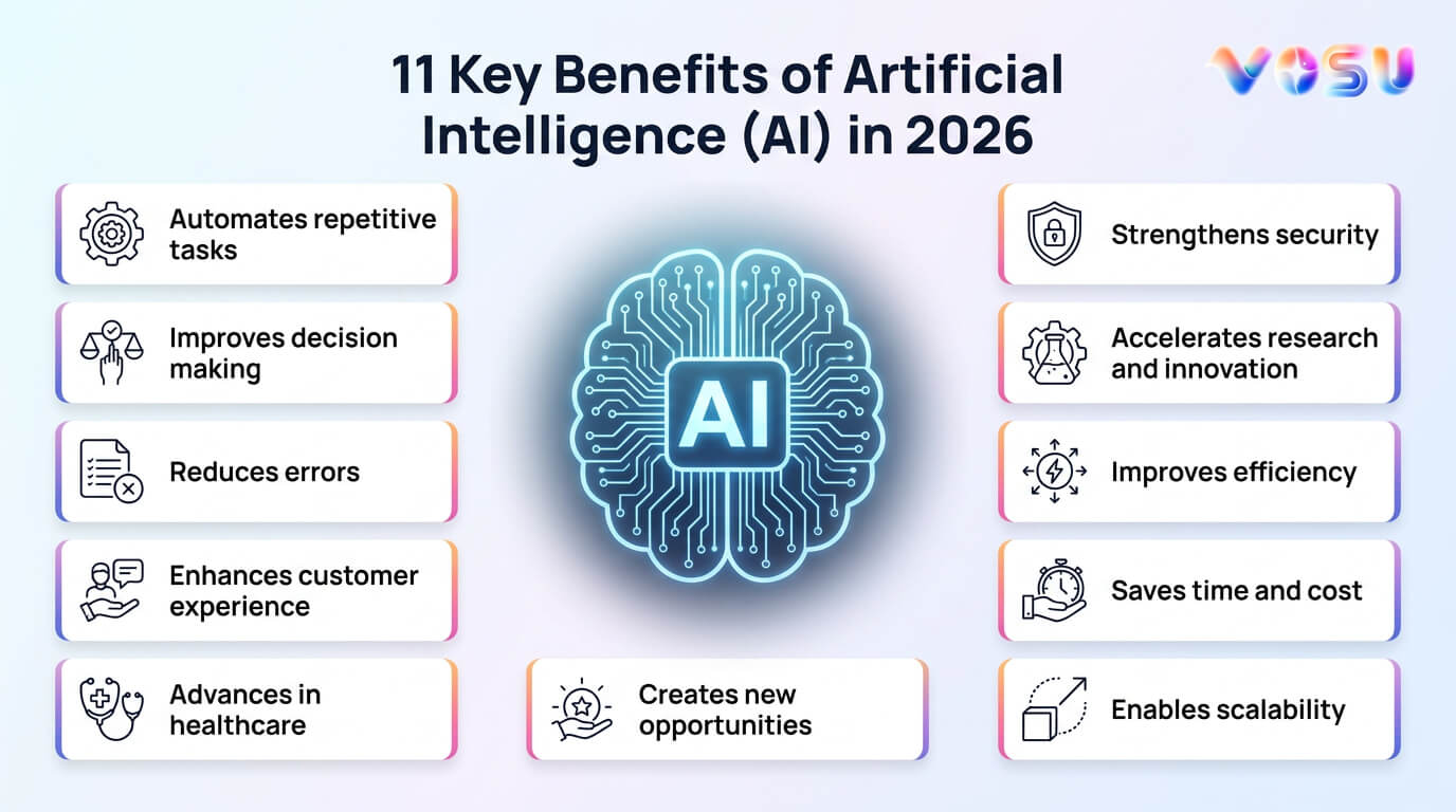 Traditional AI vs Generative AI Comparison