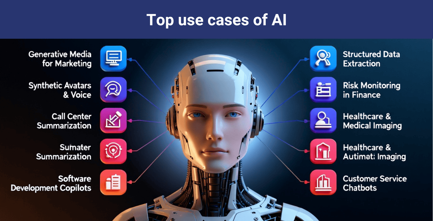 Uses of AI - Applications across healthcare, finance, transportation, and business automation