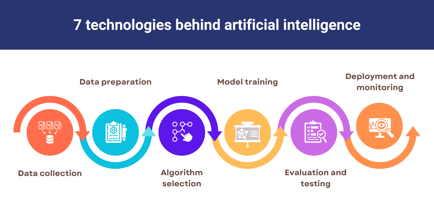 How AI Works Diagram