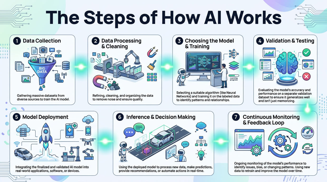 The Use Cases of AI in Business