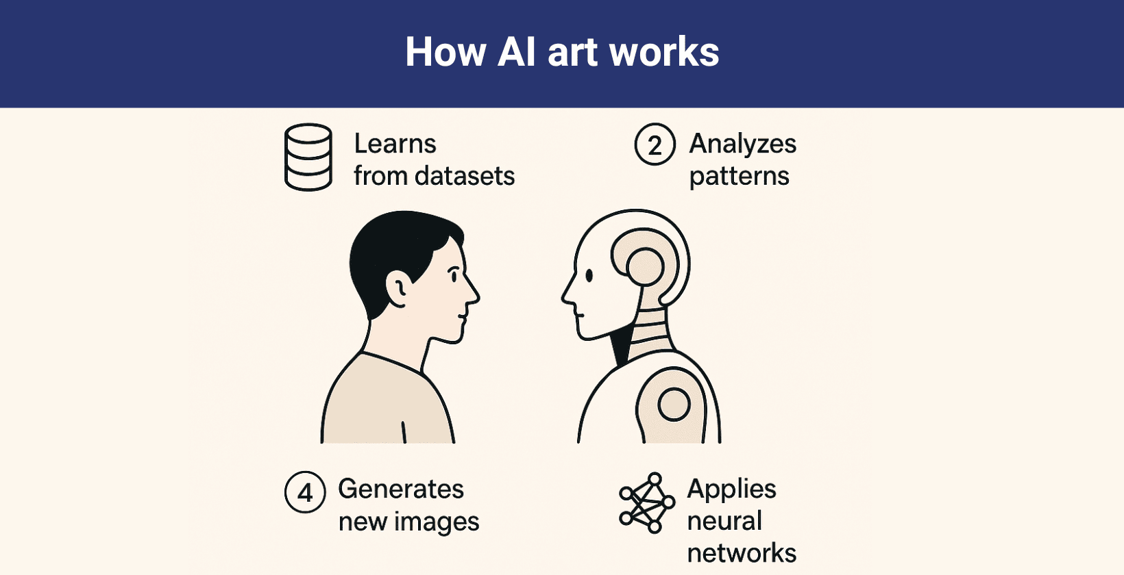 How AI Art Works – explanation of the process behind AI-generated artwork