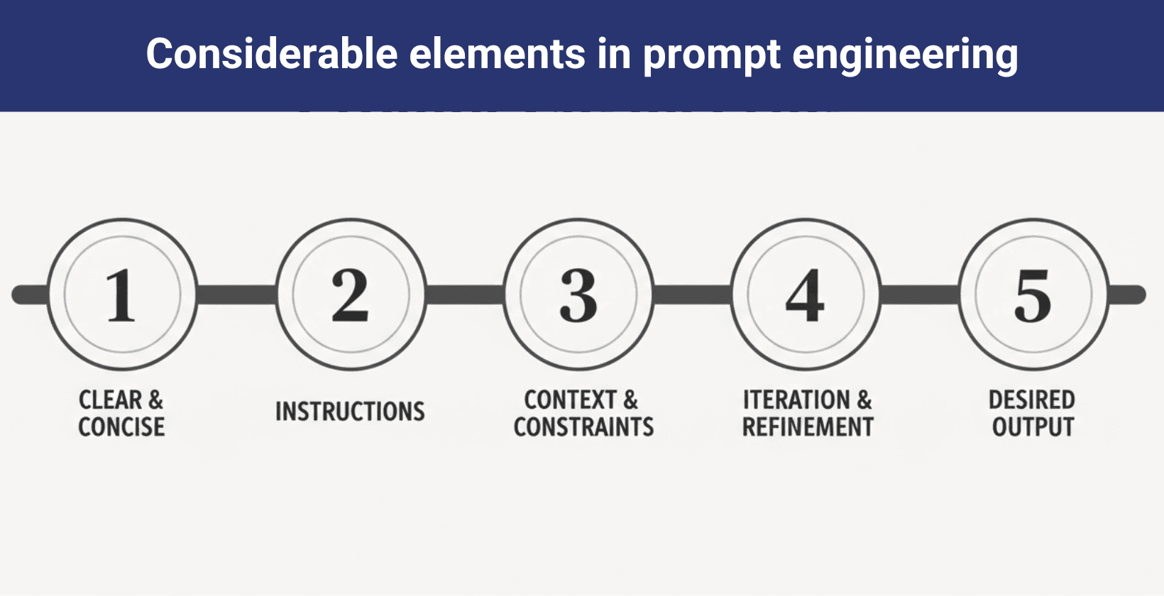 What Is Prompt Engineering in AI Art – explanation and examples
