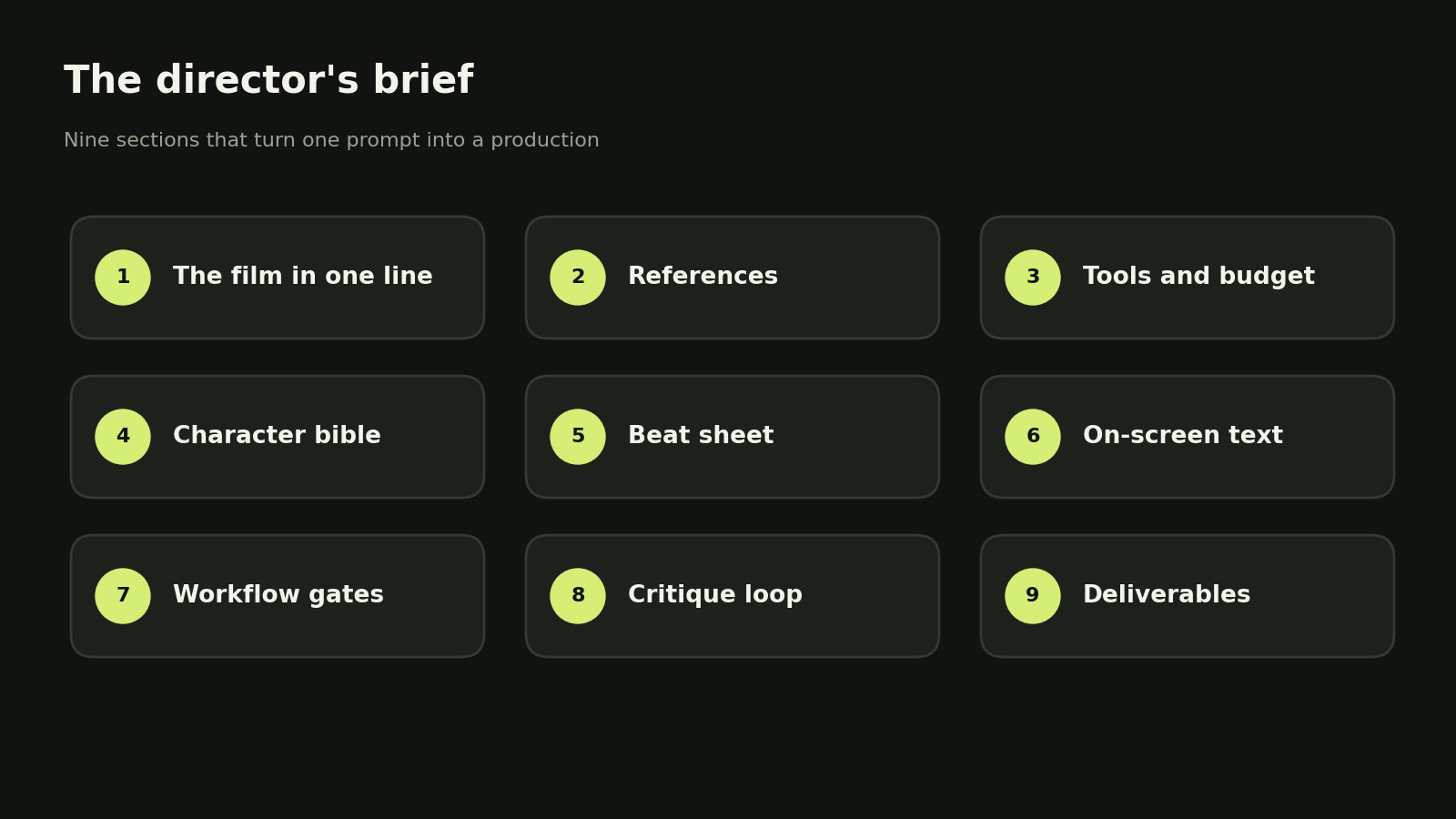 The nine sections of a director's brief shown as a production checklist