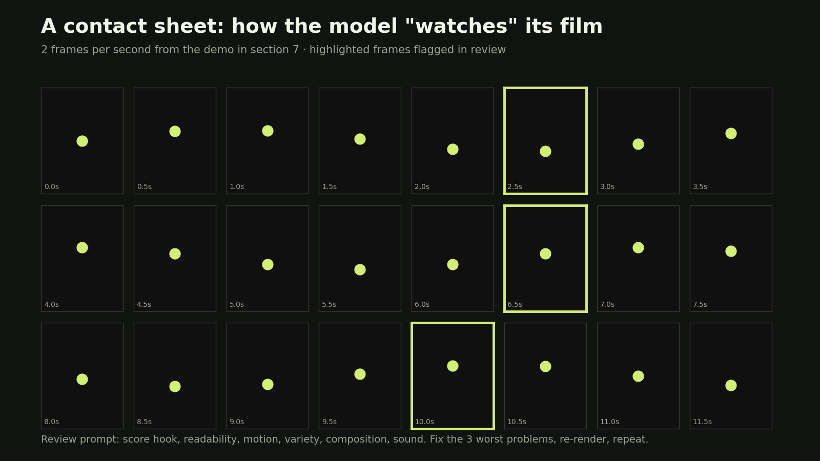 A contact sheet with three frames circled and review notes beside them