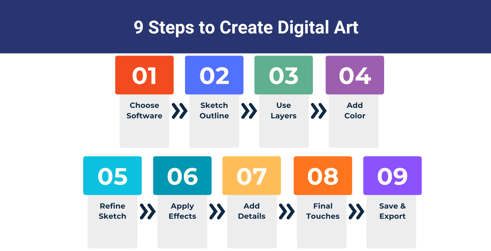 Steps to create digital art infographic