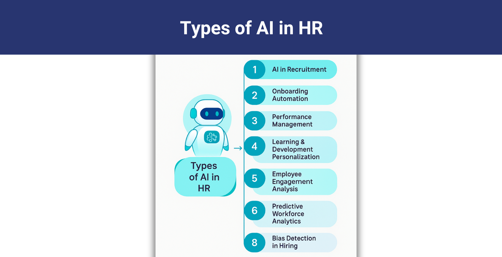 AI in HR types infographic