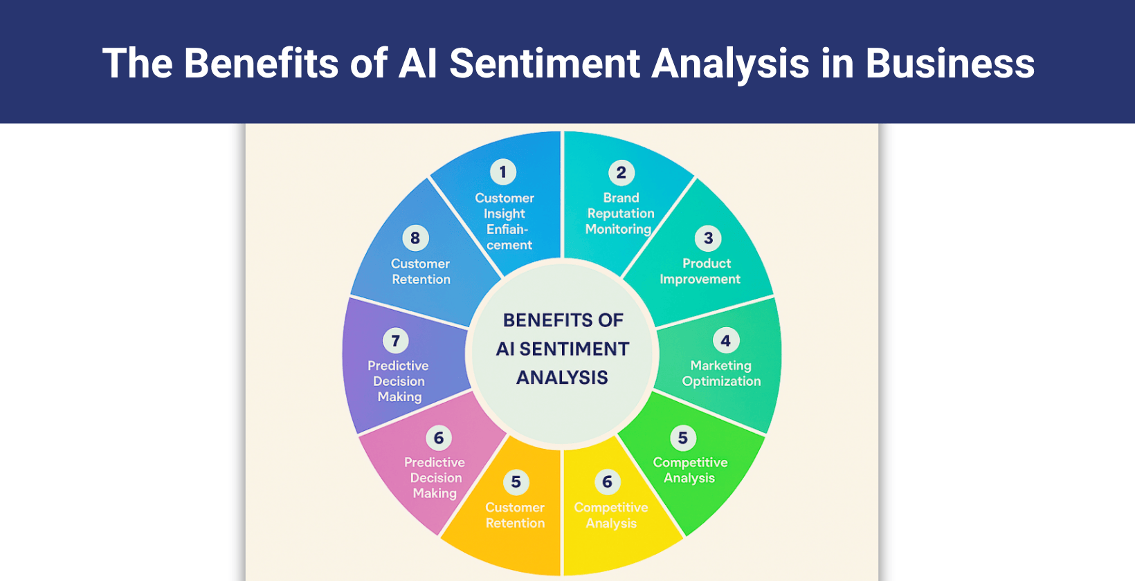 AI sentiment analysis benefits