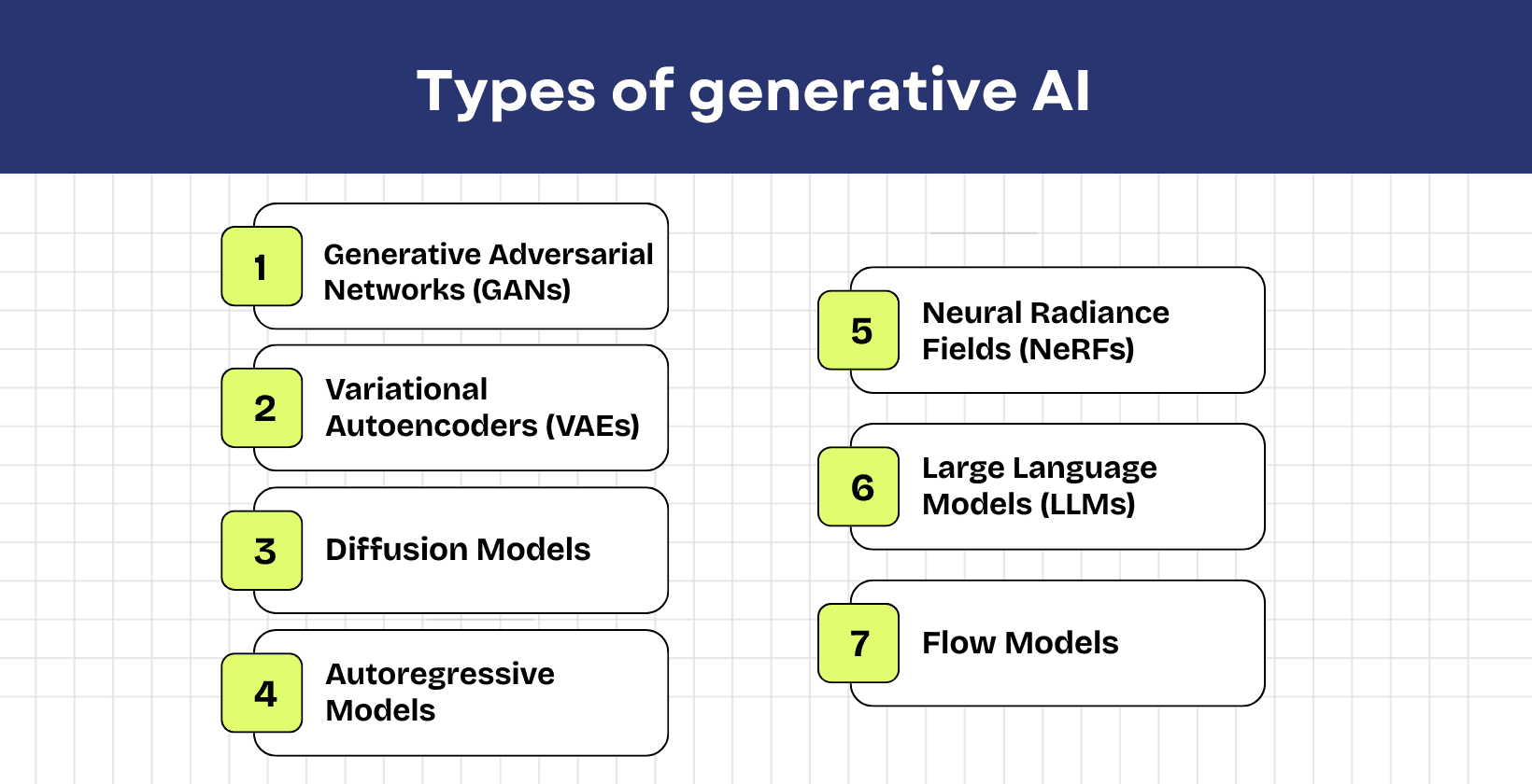 Types of Generative AI