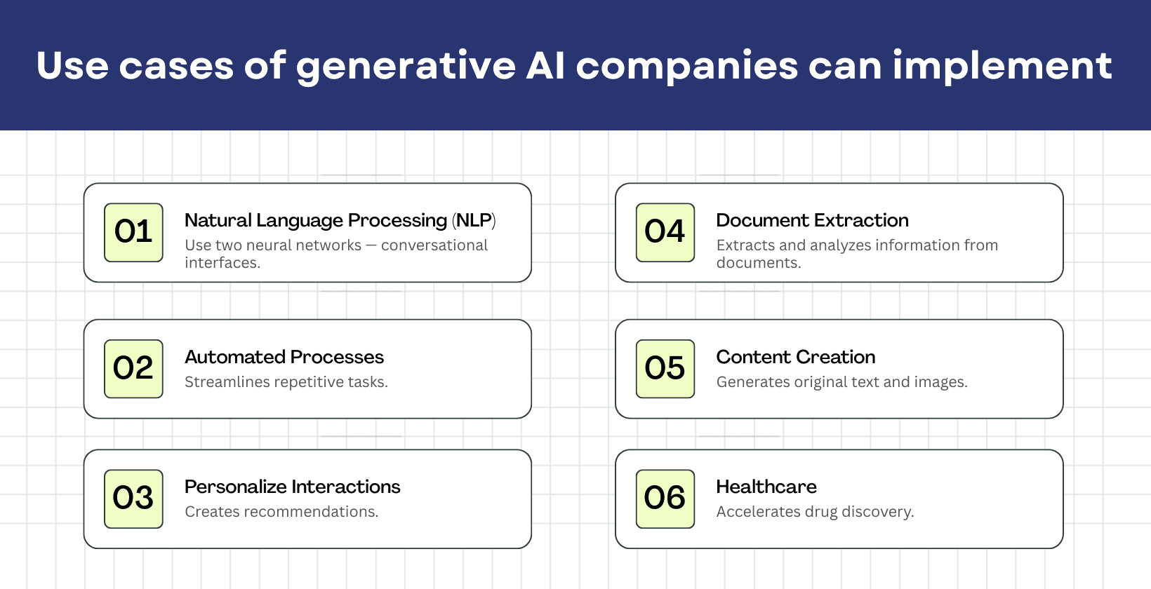 Use Cases of Generative AI