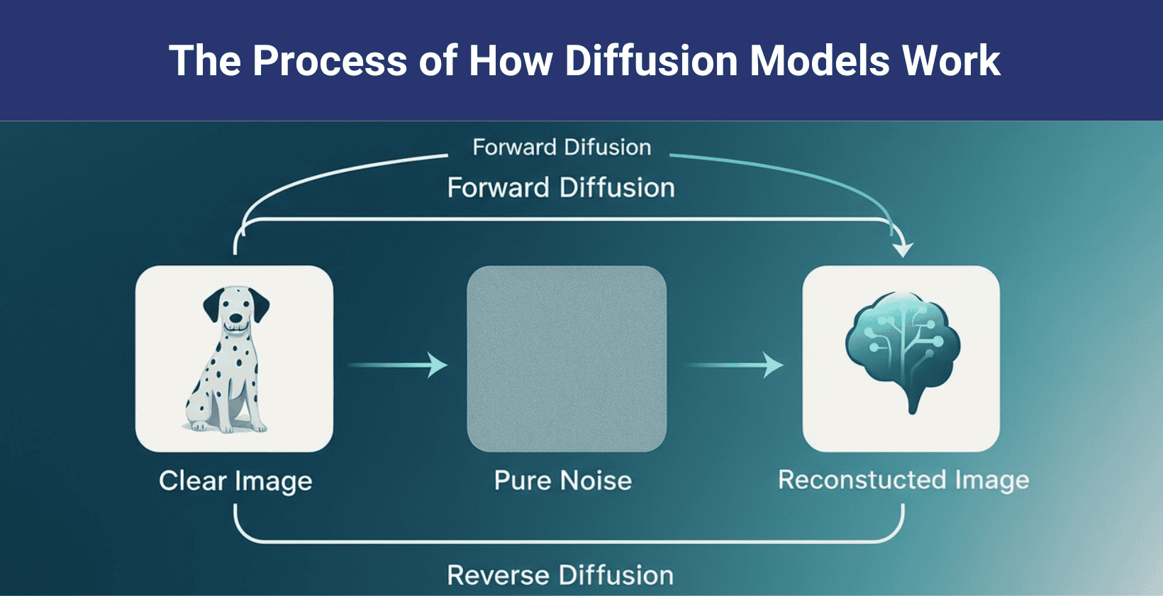 diffusion-models