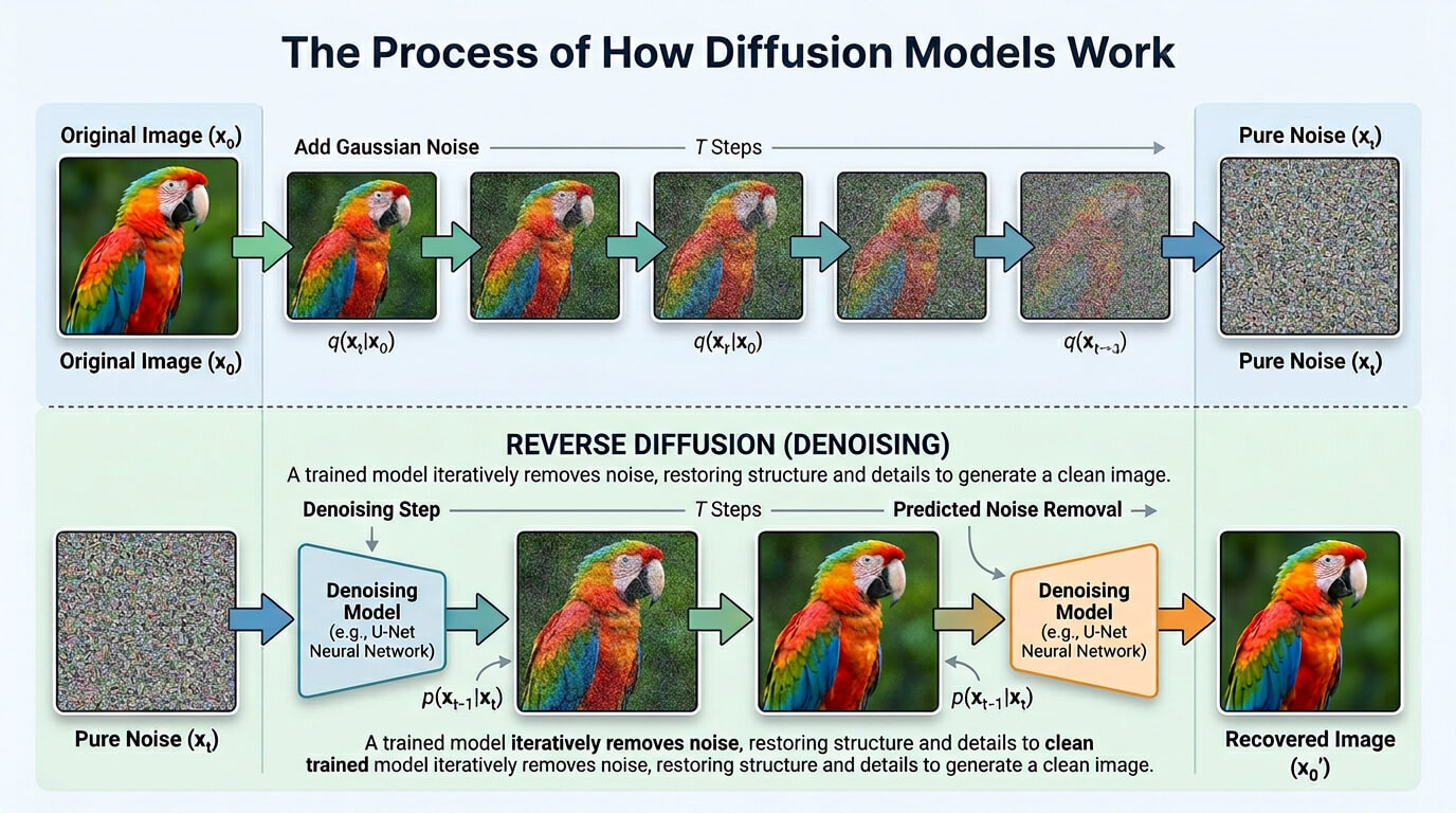 diffusion-models
