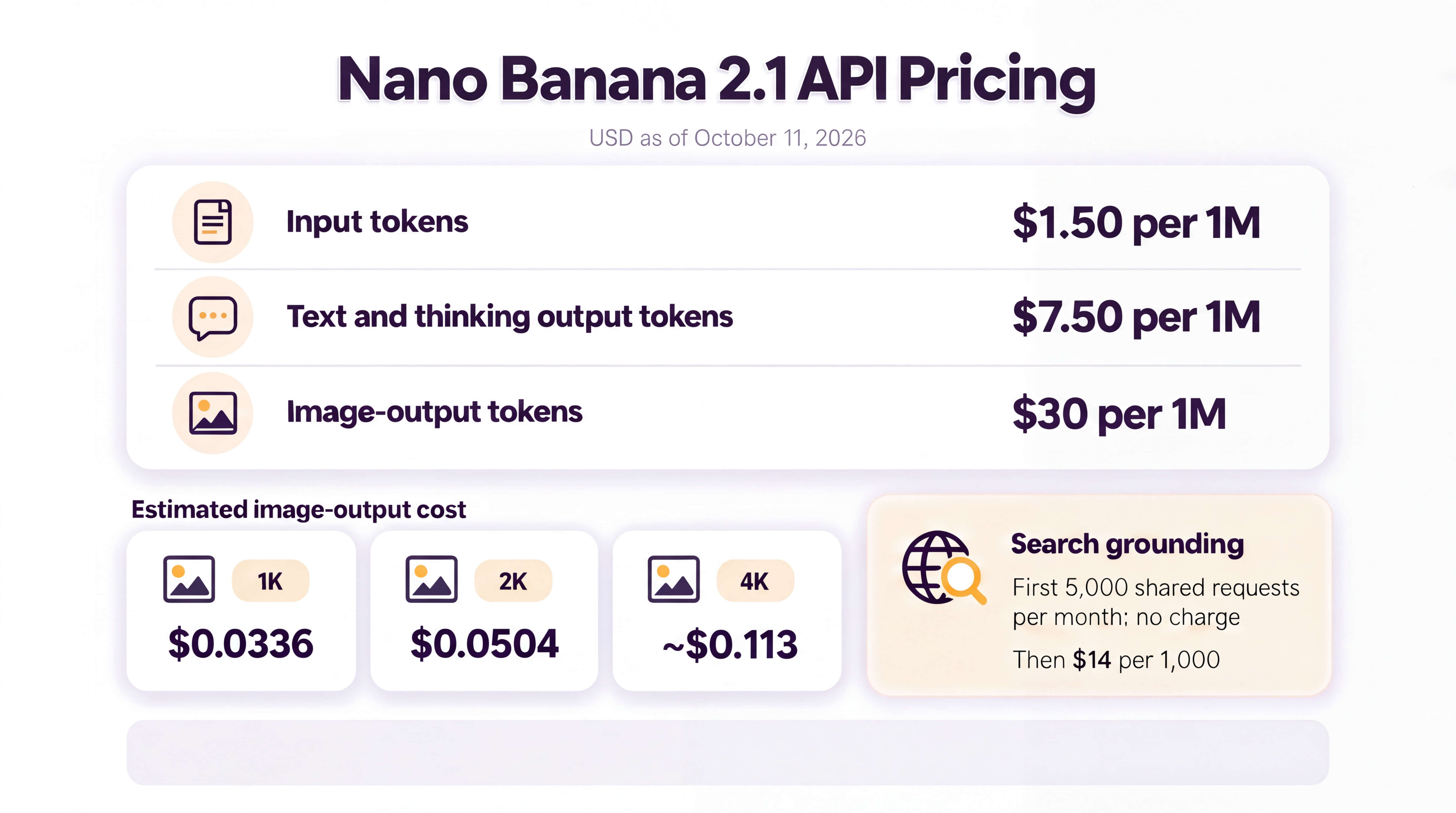 Nano Banana 2.1 API pricing by image resolution