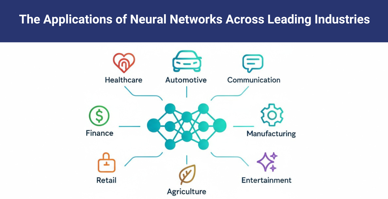 Neural network applications across industries