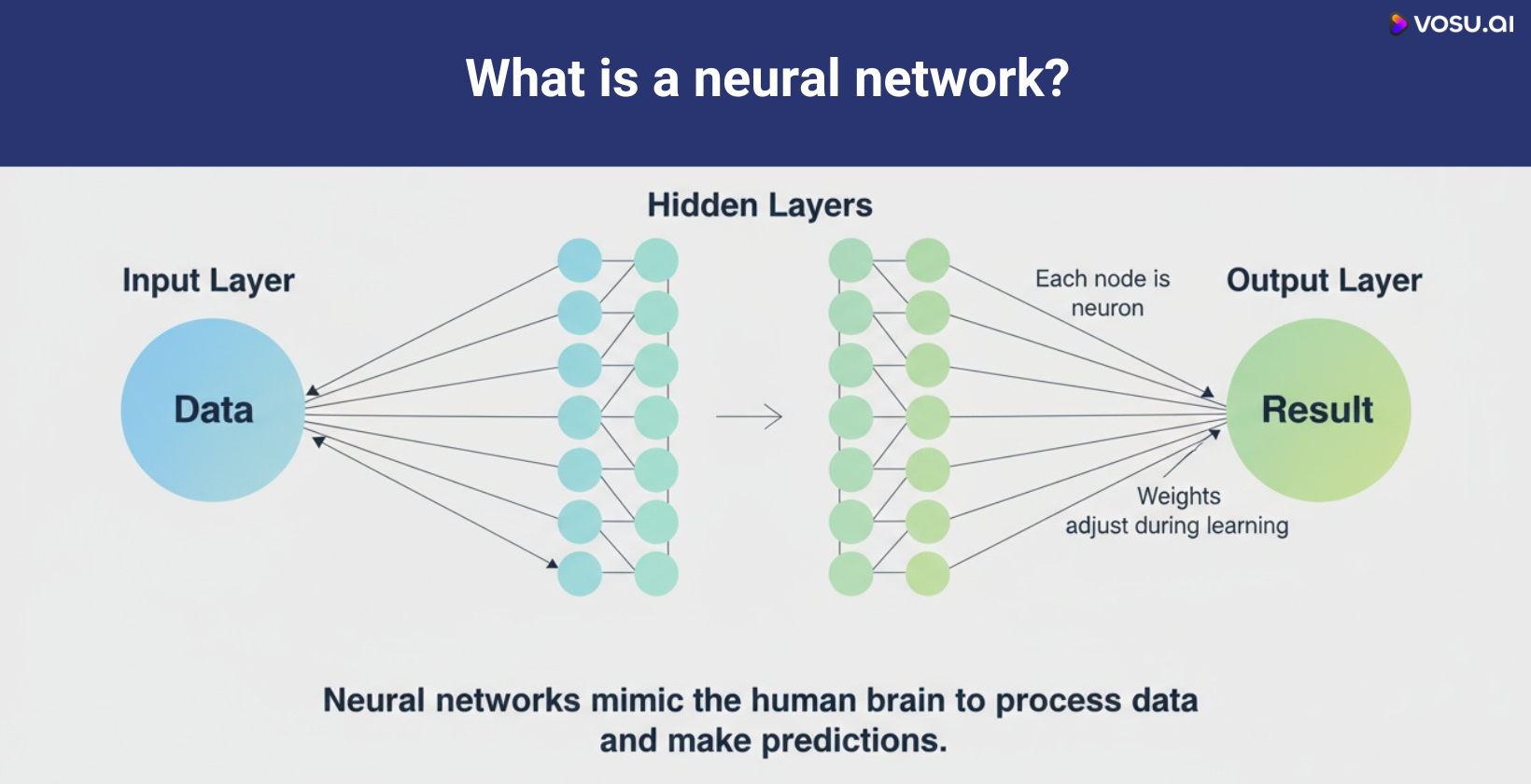 Neural network layers diagram