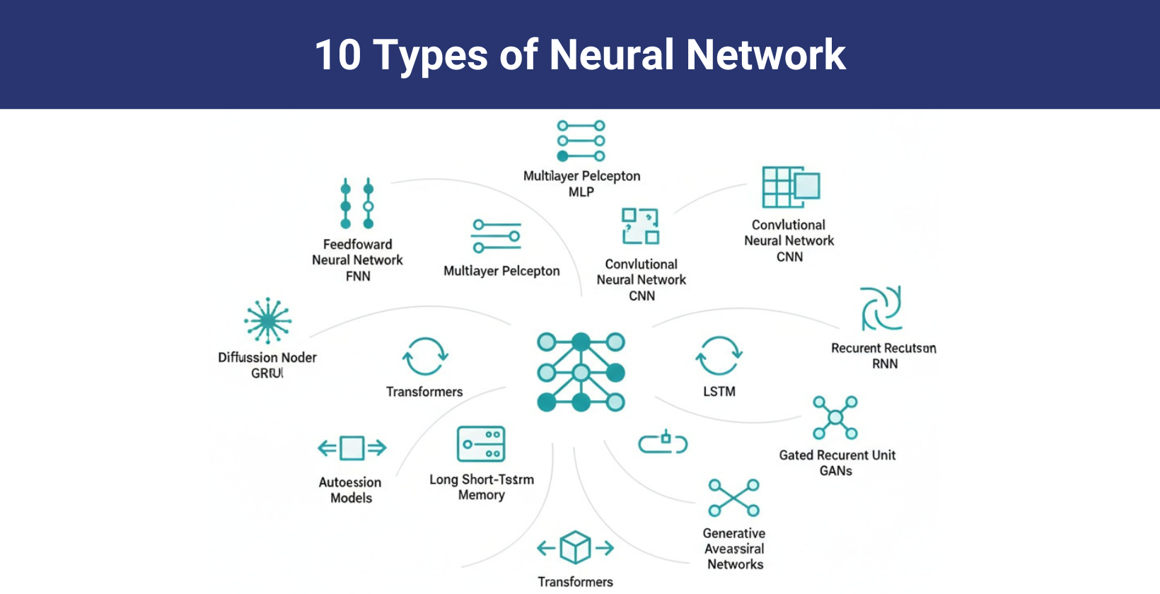 Types of neural networks infographic
