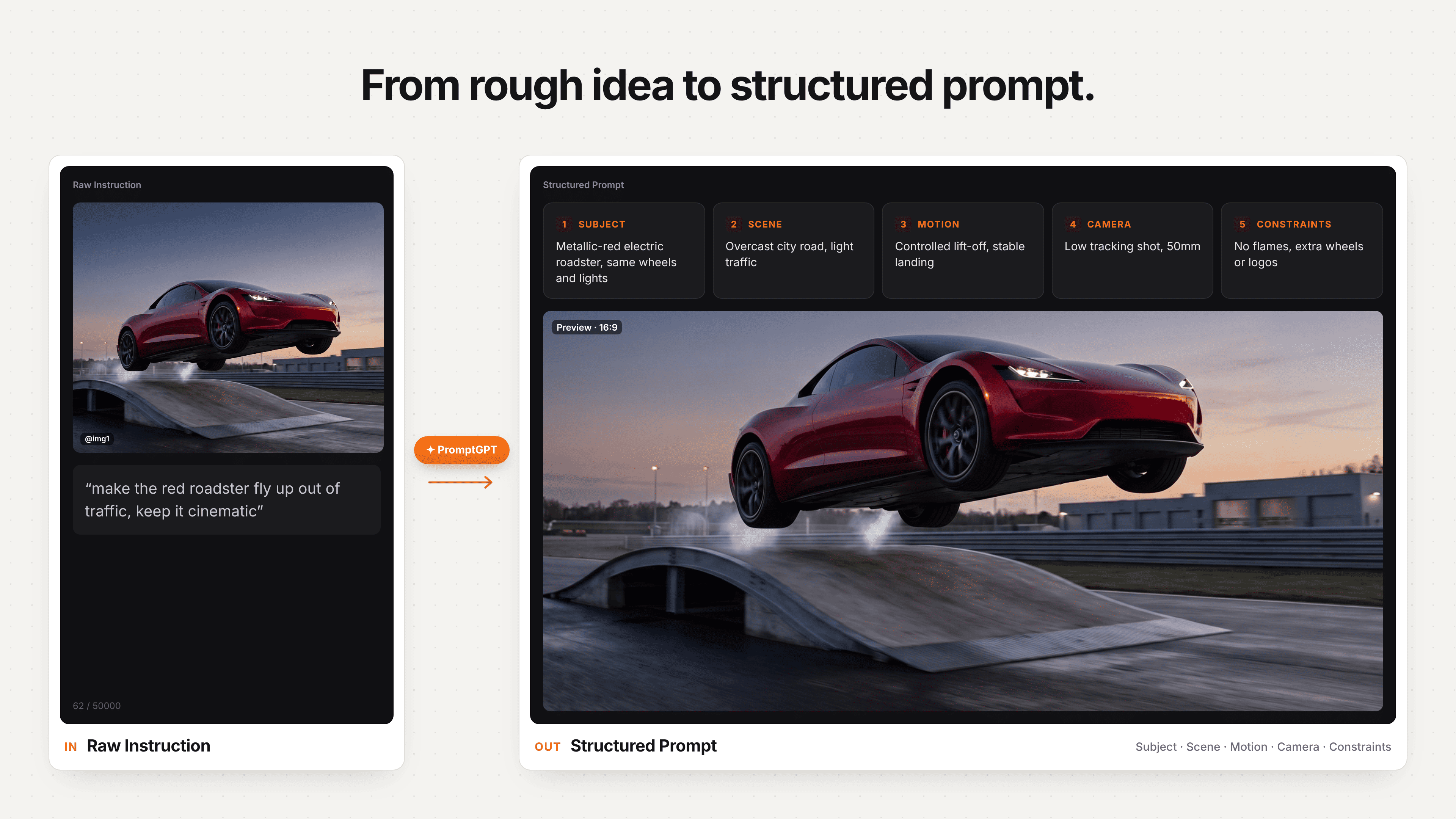 PromptGPT structures a raw Tesla Roadster idea into an AI video prompt.