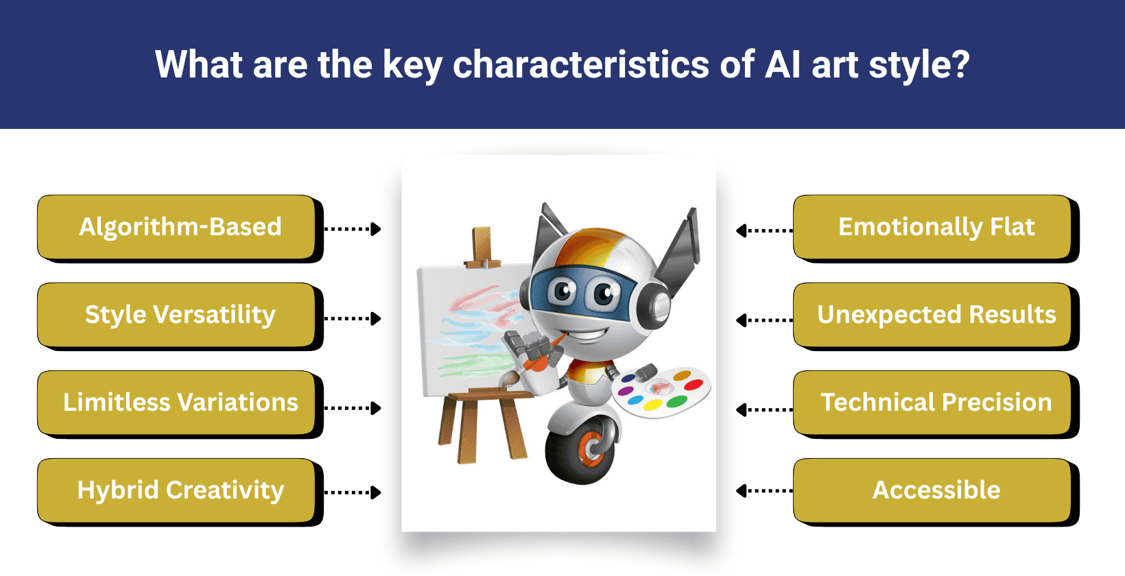 What Is an AI Art Style