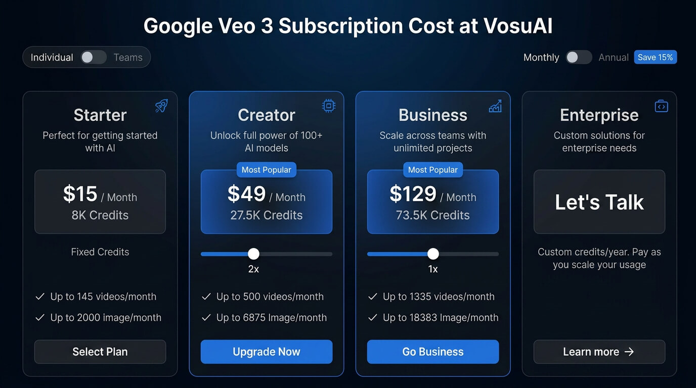 Google Veo 3 cost